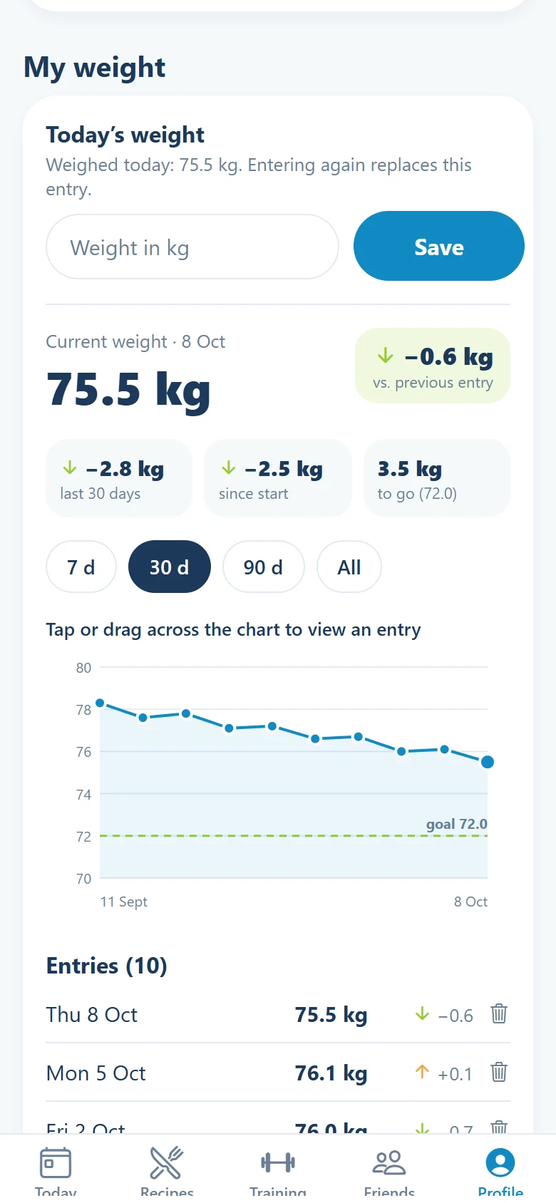 The app: your weight in a chart.