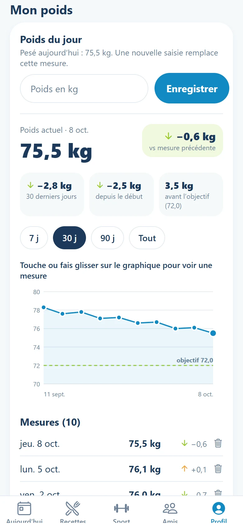L’app : ton poids sur une courbe.