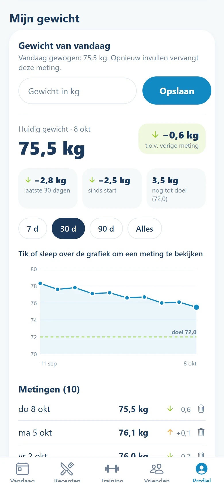 De app: je gewicht in een grafiek.